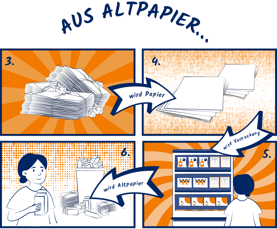 plappermaul referenz packit comic Altpapier