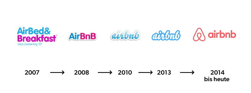 Airbnb Entwicklung des Logos seit 2007