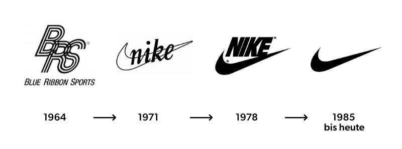Entwicklung des Nike Logos seit 1964